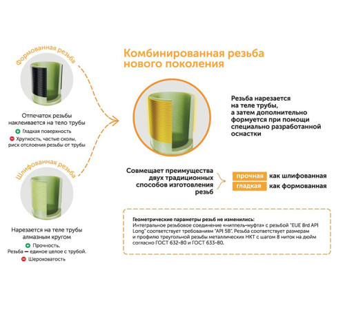 Труба стеклопластиковая НКТ ДУ100мм L=1000-9120мм купить в Орше  